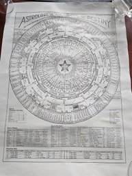 Astrology Is The Clock Of Destiny Poster