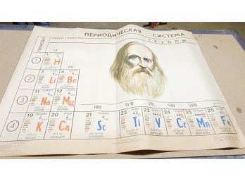 Periodic Tables From Russia