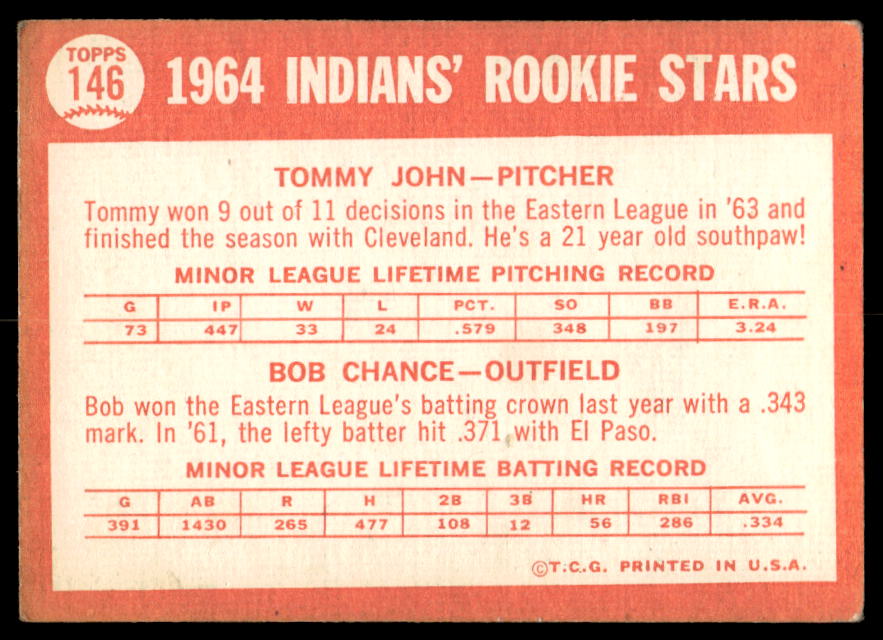 1964 TOPPS TOMMY JOHN CHANCE ROOKIE BASEBALL CARD #62230 | Auctionninja.com