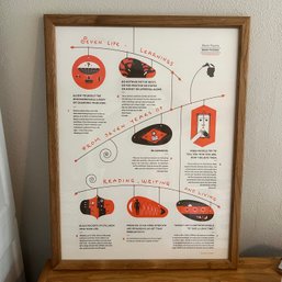 'Brain Pickings Poster: 7 Life Learnings' Framed Letterpress Poster (upstairs)