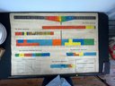 1940S WALL CHART OF THE ELECTROMAGNETIC SPECTRUM