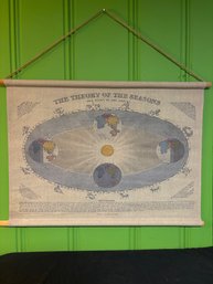 'The Theory Of The Seasons' Zodiac Stars Astronomy Linen Tapestry 25x35