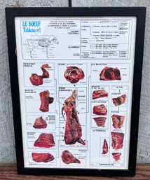 212. Framed Beef Cuts French Poster