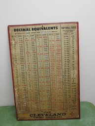 Old Metal Cleveland Drill Tap Sizes Advertising Sign 17x25