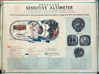 1966 Pressure Sensitive Altimeter Visual Aid Poster