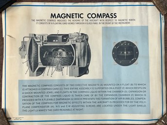1966 Magnetic Compass Poster