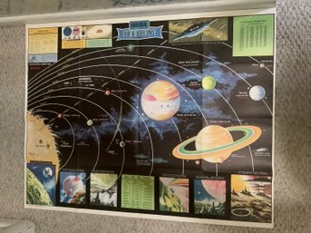 Universal Map Of Outer Space Poster