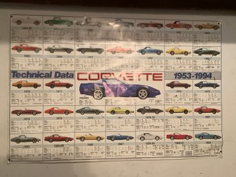 Technical Data Corvette Poster 1953-1994