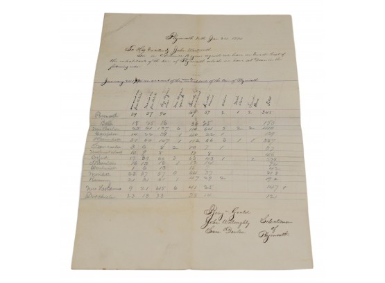 Plymouth New Hampshire Early Census Document Listing Slaves Dated January 24, 1774