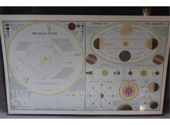 1882 Solar System & Theory Of The Seasons From Black's General Atlas Of The World - Very Cool