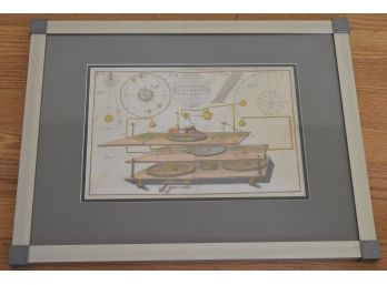 Antique Scientific Solar Planetary Observations Lithograph 19'x15' Matted Metal Frame Glass