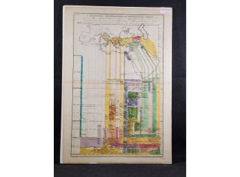 Antique August 1827 Henry Bostwick's Genealogical  Hand Colored Color Chart & European Map