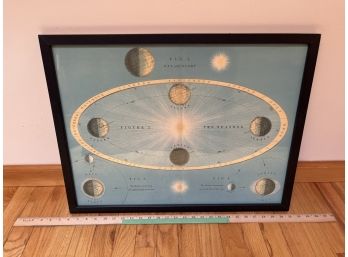 Sun, Lunar, Earth, Seasons Chart, Framed In Glass, 25.25x19.25