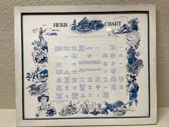 Framed Herb Chart