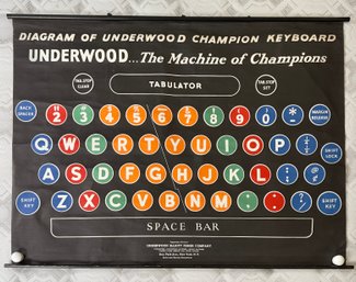 Diagram Of Underwood Keyboard Linen Roll Down Poster