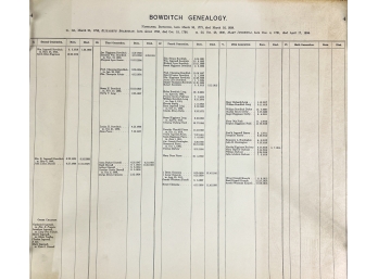 BOWDITCH GENEALOGY FROM CHARLES to FRED BOWDITCH