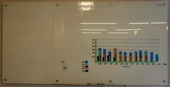 #361 Quartet Glass Dry Erase Board 8ft X 4 Ft