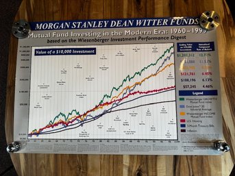 Morgan Stanley Dean Witter Fund Chart Poster 2000