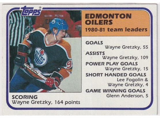 1981 Topps Edmonton Oilers 1980-81 Team Leaders