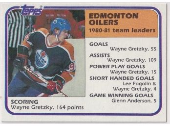 1981 Topps Edmonton Oilers