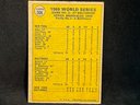 (2) 197O TOPPS THE SPORTNING NEWS WORLD SERIES CARDS