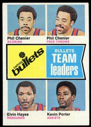 1969 TOPPS WASHINGTON BULLETS TEAM LEADERS - ELVIN HAYES