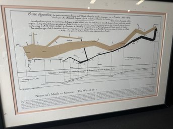 Chart Of Napoleon's Defeat In Russia, 1812  Framed Poster