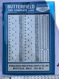 Butterfield Tools Metal Sign, Decimal Equivalent, Derby Line, Vermont