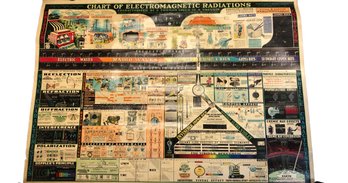 1944 W.M. Welch Scientific Co. Classroom Chart Of Electromagnetic Radiations - #S11-6