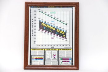 Vintage Heart Rate Chart Poster Framed
