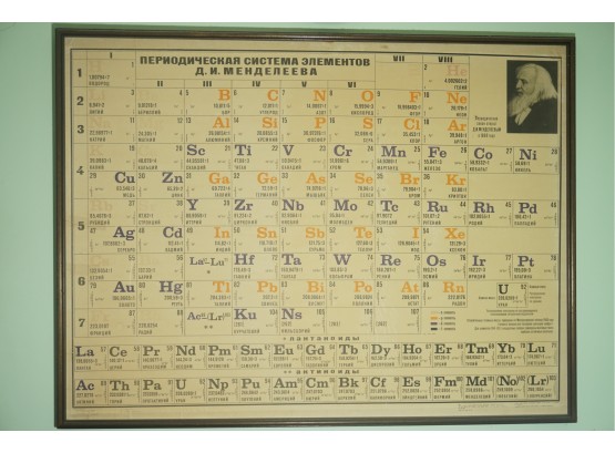 A Russian Periodic Table Based On Dmitri Mendeleyevs Original Table Of 1869