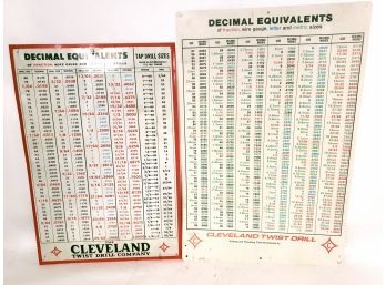 Cleveland Tool Decimal Equivalent Chart Poster, 1 Metal